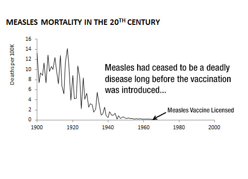 measlesChart