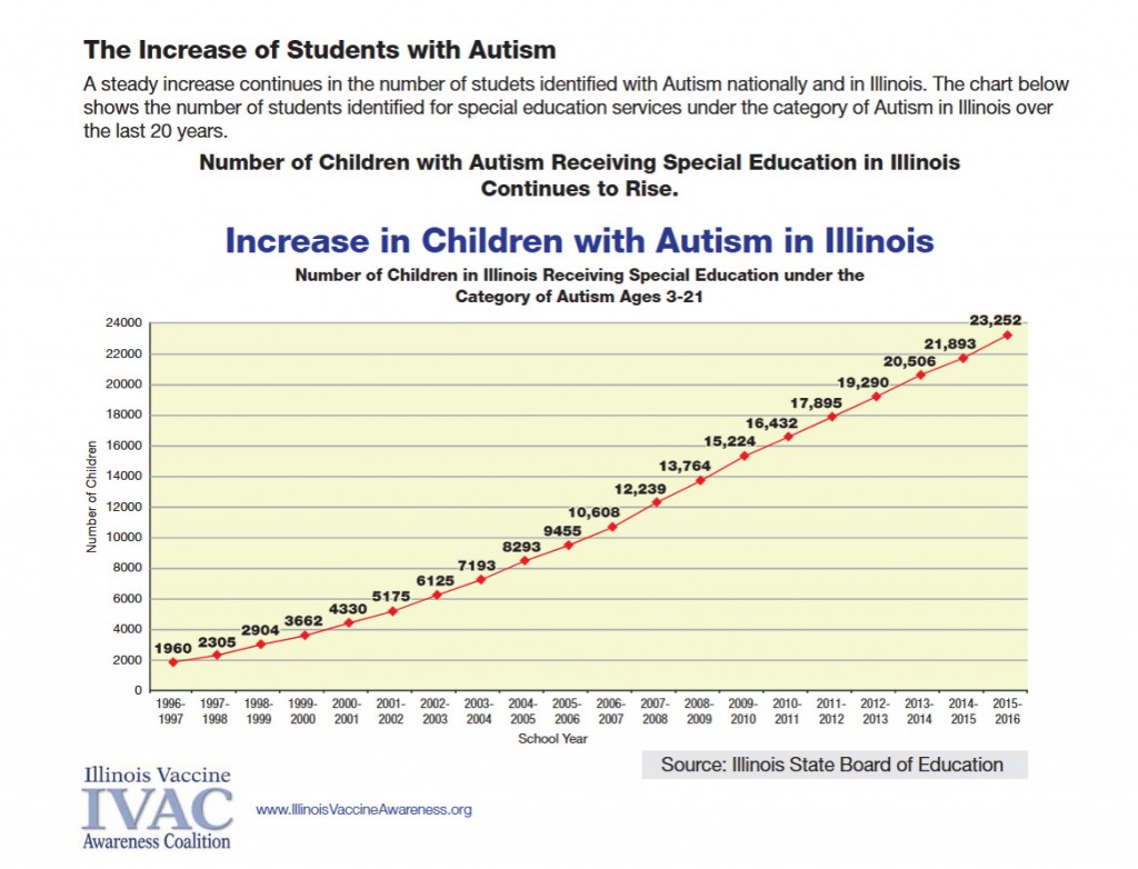 Increase_of_Students_with_Autism