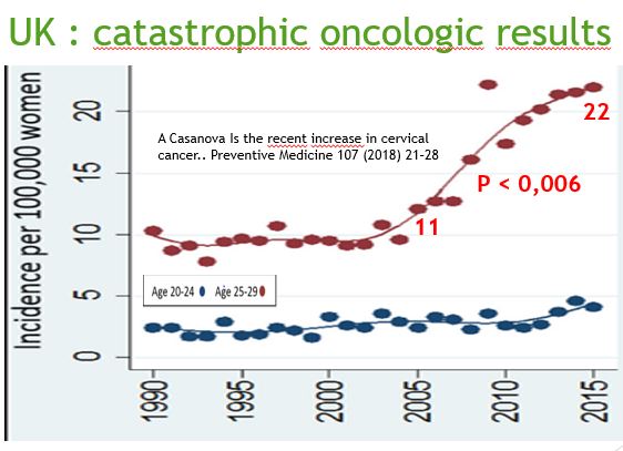 cancer hpv incidence